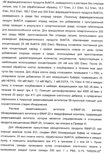 Иммунологические анализы активности ботулинического токсина серотипа а (патент 2491293)