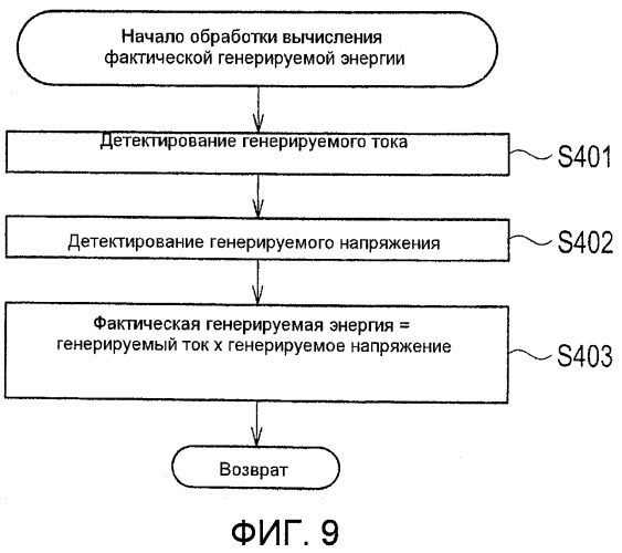 Устройство управления генерированием энергии и способ управления генерированием энергии для топливного элемента (патент 2482577)