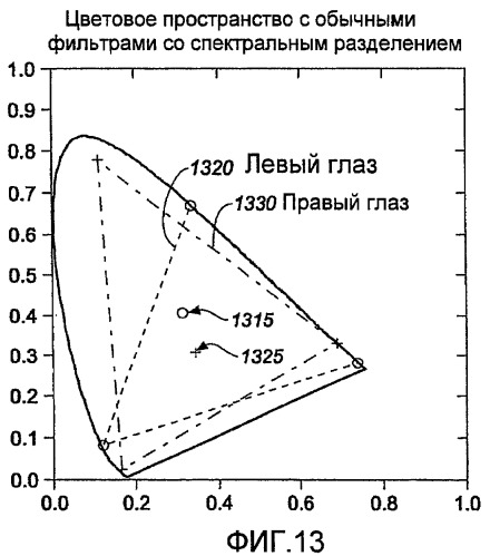 Система для демонстраций и просмотра 3d изображений (патент 2426271)