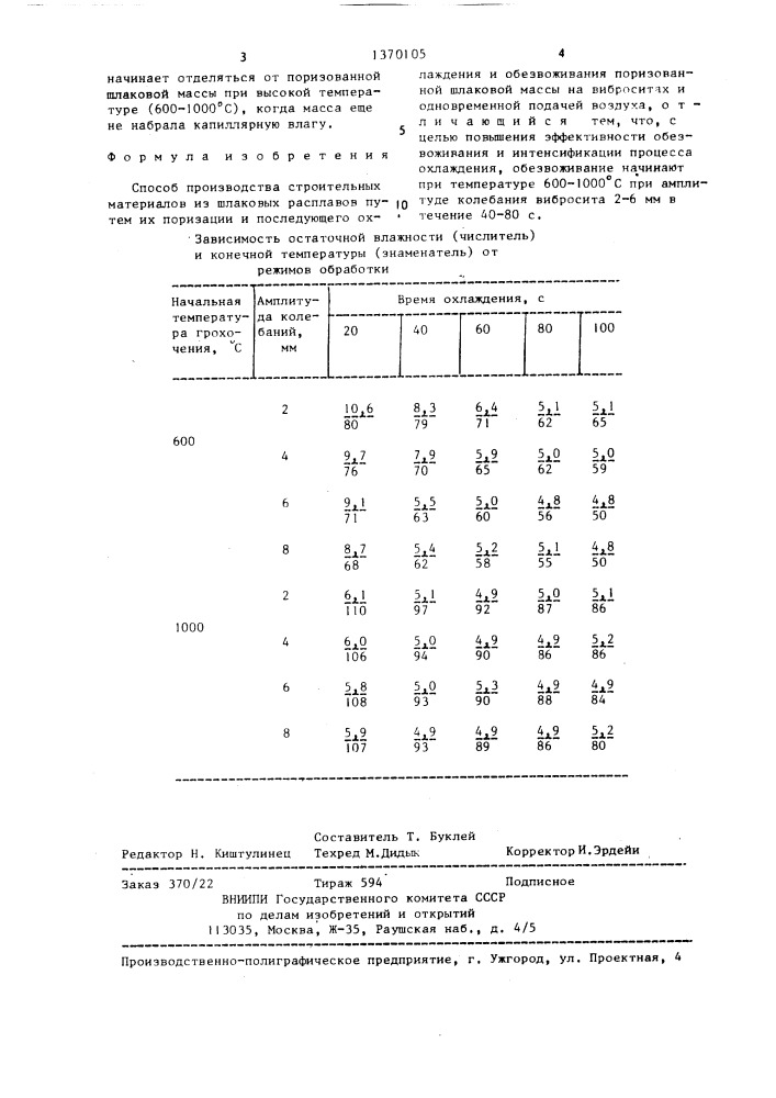 Способ производства строительных материалов из шлаковых расплавов (патент 1370105)