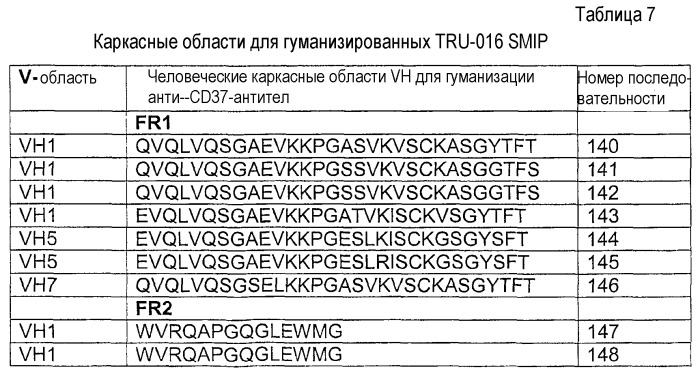 Снижение количества в-клеток с использованием cd37-специфических и cd20-специфических связывающих молекул (патент 2423381)