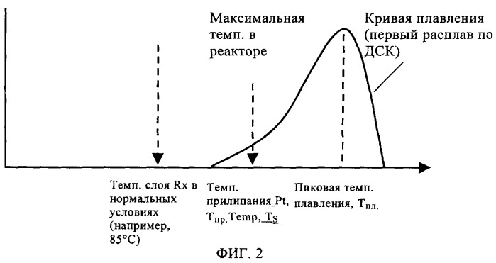 Способ газофазной полимеризации олефинов (патент 2350627)