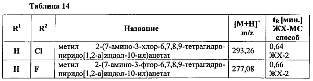 Производные 7-(гетероарил-амино)-6,7,8,9-тетрагидропиридо[1,2-a]индол-уксусной кислоты и их применение в качестве модуляторов рецептора простагландина d2 (патент 2596823)