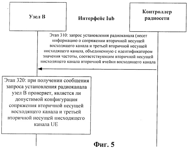 Способ и система доставки и получения информации о сопряжении вторичной несущей (патент 2518902)