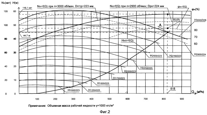 Гидротрансформатор (патент 2533379)