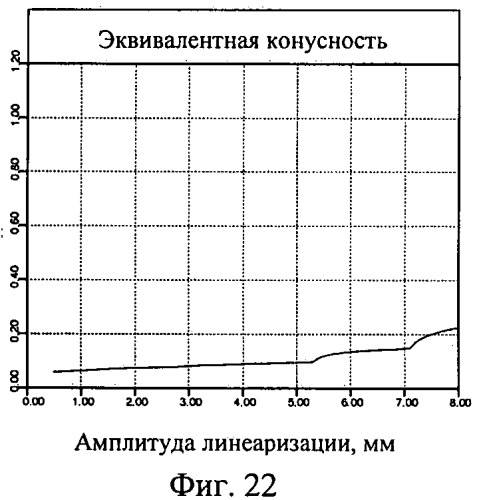 Профиль железнодорожного колеса (патент 2454331)