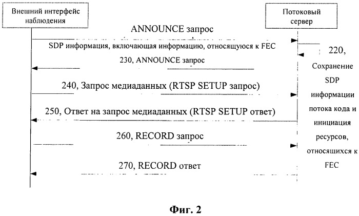 Система видеоконтроля и ее способ прямого исправления ошибок (fec) (патент 2531571)