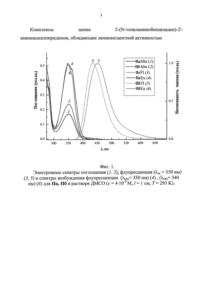 Комплексы цинка 2-(n-тозиламинобензилиден)-2'-иминоалкилпиридинов, обладающие люминесцентной активностью (патент 2616979)