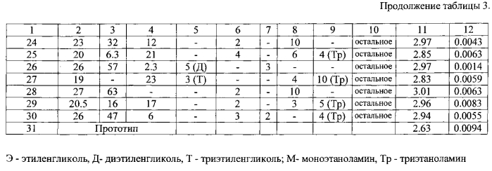 Способ получения антигололедного реагента (патент 2567957)