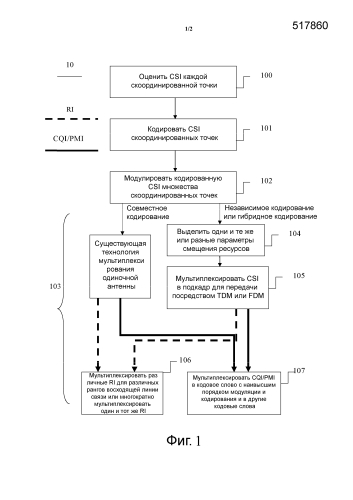Способ передачи информации управления восходящей линии связи (патент 2587163)