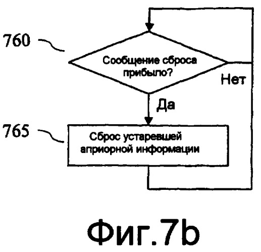 Способ и устройство для кодирования и планирования в системах передачи пакетных данных (патент 2378770)