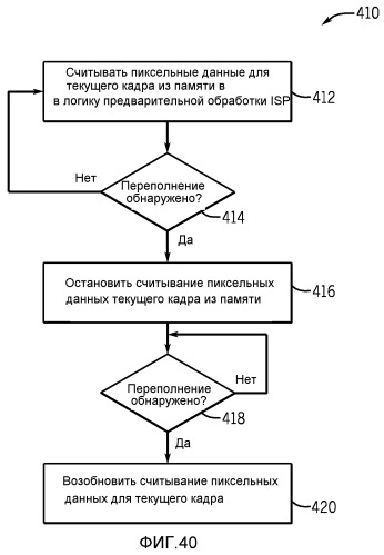 Синхронизация вспышки с использованием сигнала тактирования интерфейса датчика изображения (патент 2523027)