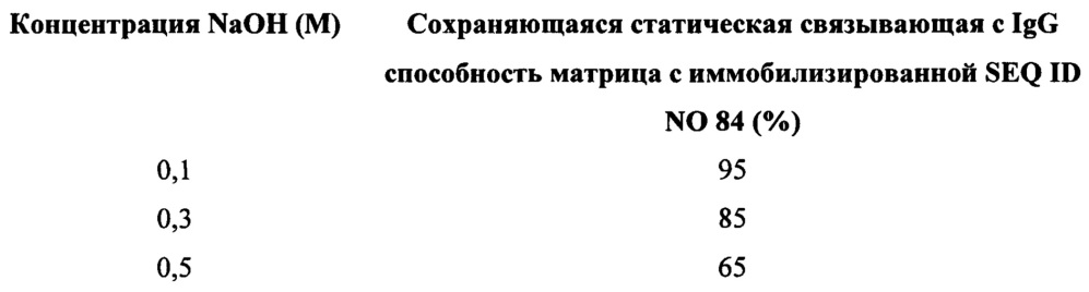 Хроматографические матрицы, содержащие новые лиганды на основе белка a staphylococcus aureus (патент 2644680)