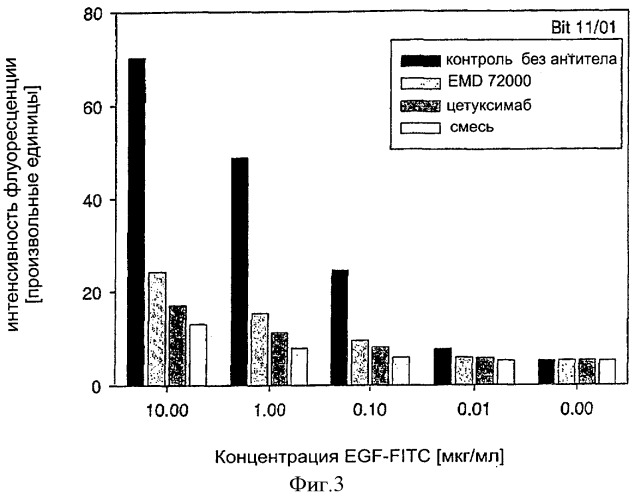 Фармацевтические композиции, направленные на рецепторы erbb1 (патент 2354402)