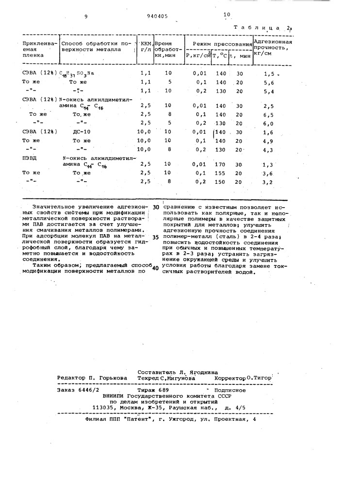 Способ получения полимерного покрытия на металле (патент 940405)