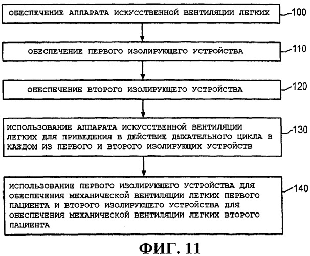 Система и способ подачи и совместного использования дыхательного газа (патент 2506961)