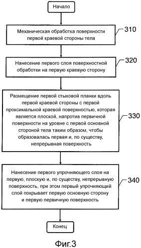 Стеновая панель со стыковой планкой и способ ее изготовления (патент 2570212)