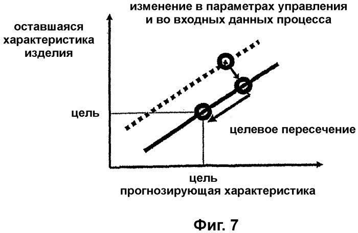 Система анализа проектирования и процессов производства (патент 2321886)