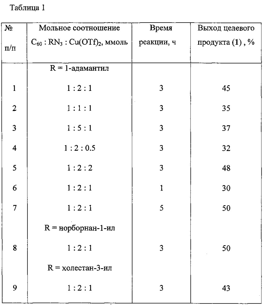 Способ получения азиридино[2',3':1,9]фуллеренов[60], содержащих каркасные и полициклические заместители (патент 2596876)