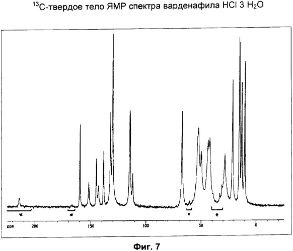 Лекарственные средства, содержащие тригидрат гидрохлорида варденафила (патент 2349306)