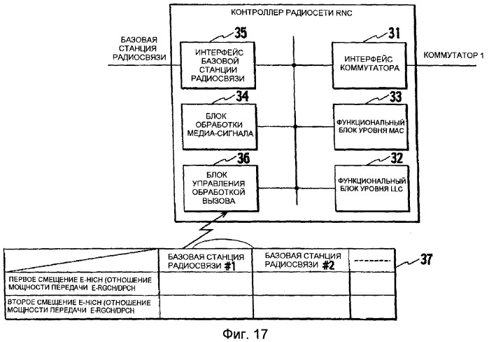 Способ управления мощностью передачи и система мобильной связи (патент 2384979)