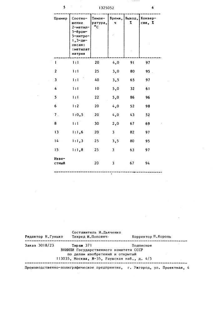 Способ получения 5,5-бис-/2-метил-5-нитро-1,3-диоксанила/ (патент 1325052)