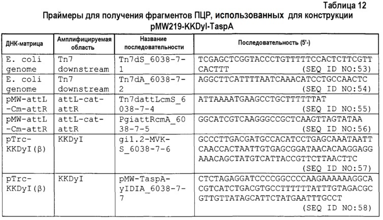 Изопренсинтаза и кодирующий ее ген, способ получения мономера изопрена (патент 2612916)