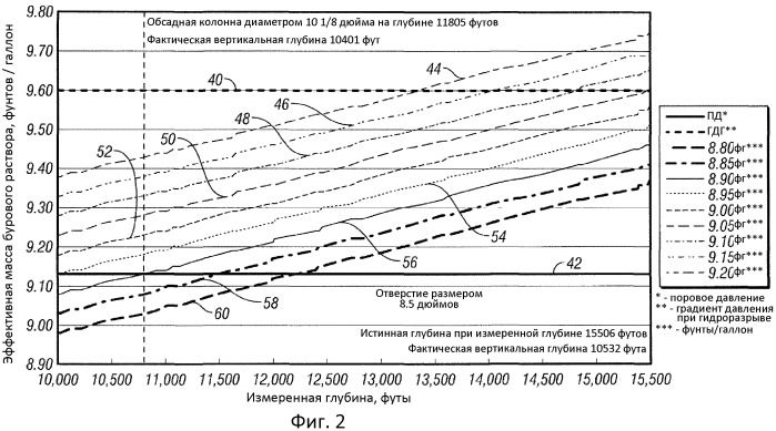 Способ поддержания давления в скважине (патент 2520201)