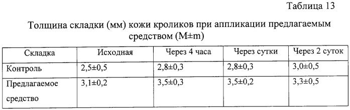 Твердая лекарственная форма хондроитина сульфата (патент 2254862)