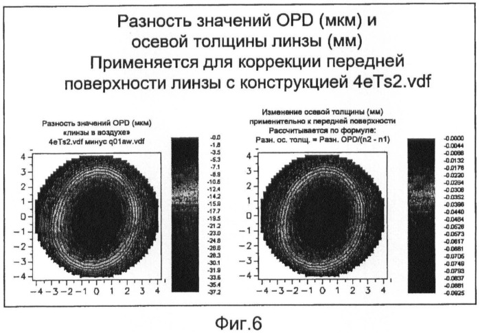 Процесс упрощения конструкции линз (патент 2501053)