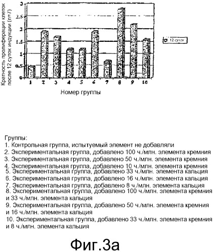 Новый перевязочный материал для быстрого заживления раневой поверхности кожи (патент 2326697)