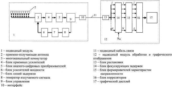 Гидроакустическая станция освещения подводной обстановки (патент 2576349)