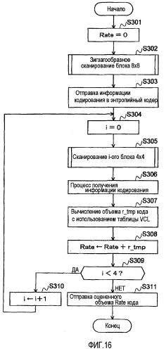 Аппаратура и способ оценки объема кода, а также носитель информации для его реализации (патент 2420911)