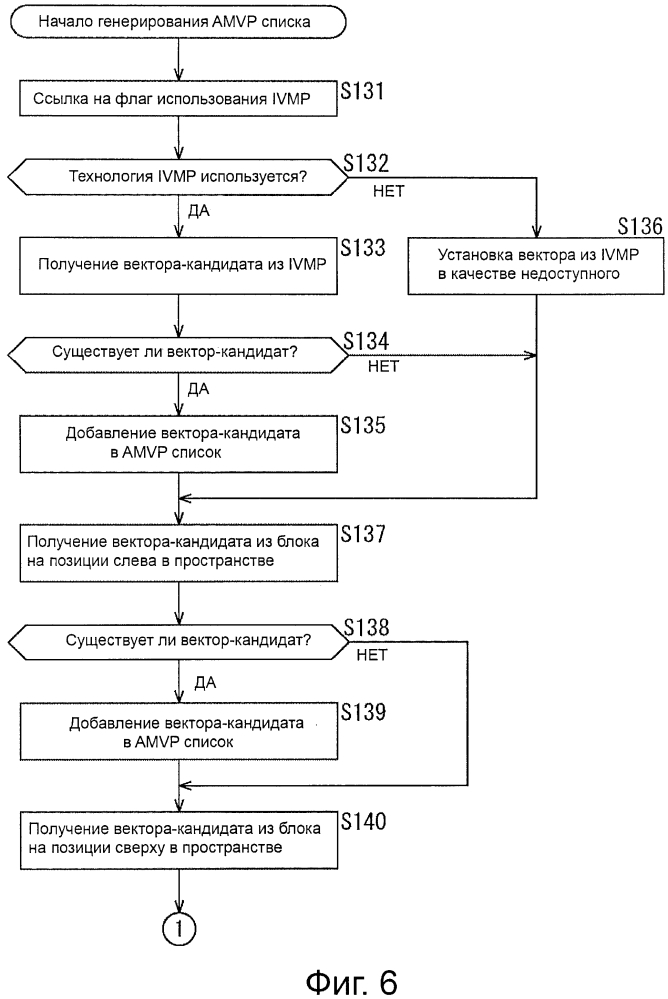 Способ и устройство обработки изображения (патент 2621621)