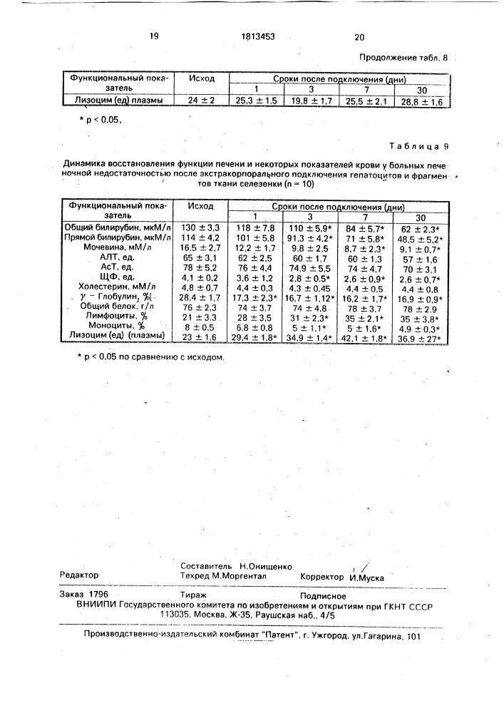 Способ лечения больных с печеночной недостаточностью (патент 1813453)