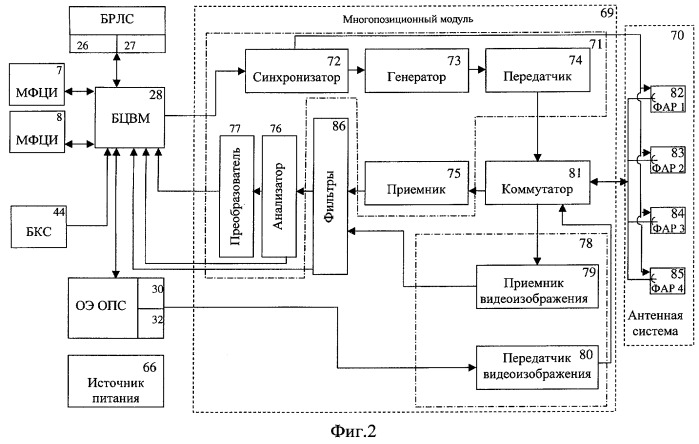 Многопозиционный интегрированный комплекс бортового радиоэлектронного оборудования легкого многоцелевого самолета с повышенными маневренными возможностями (патент 2252900)