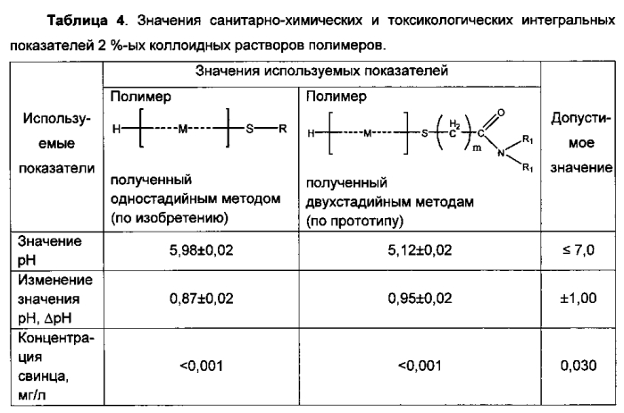 Водосовместимые полимерные композиции для доставки биологически активных веществ (патент 2580649)