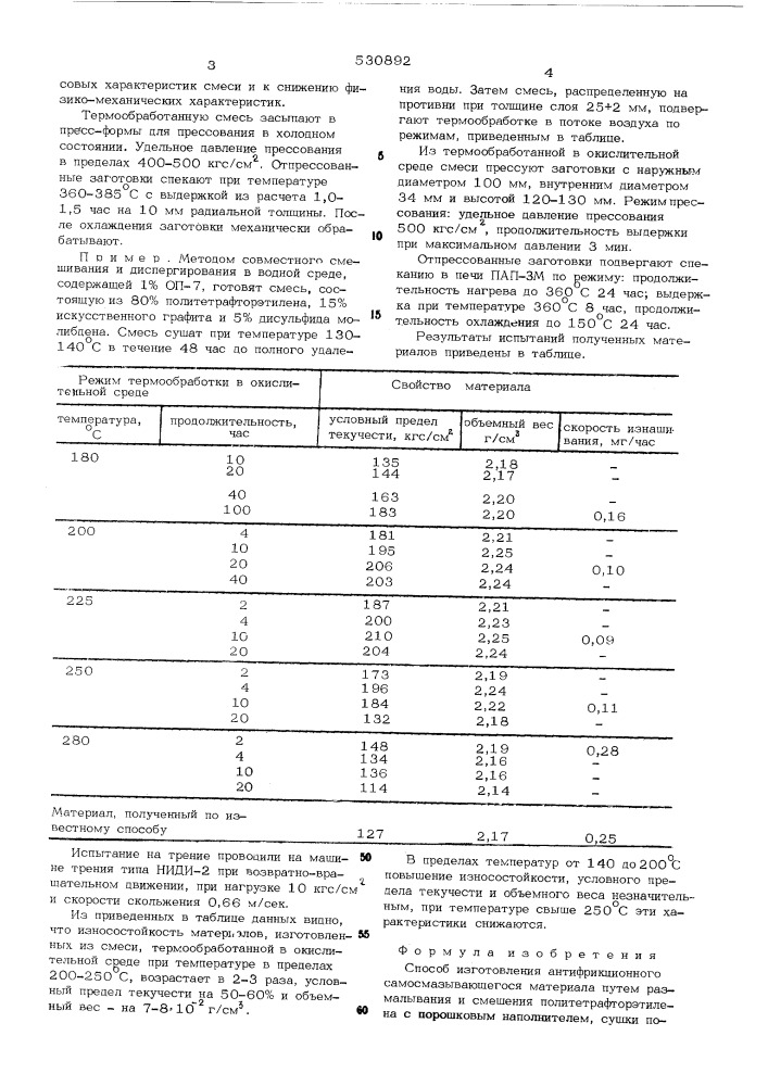 Способ изготовления антифрикционного самосмазывающегося материала (патент 530892)