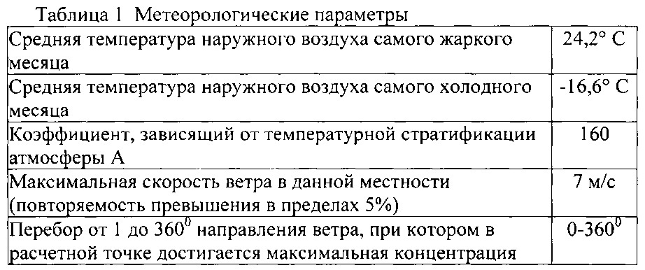 Способ обезвреживания сточных вод от загрязняющих веществ, образующихся в процессе синтеза компонентов, используемых в производстве трт (патент 2610601)
