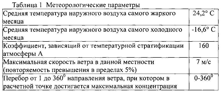 Способ обезвреживания сточных вод от загрязняющих веществ, образующихся в процессе синтеза компонентов, используемых в производстве трт (патент 2610601)