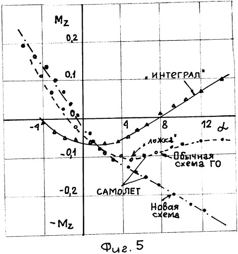 Горизонтальное оперение самолета интегральной схемы (патент 2349499)