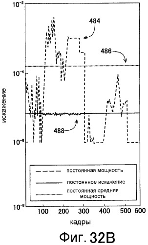 Способы для определения параметра кривой настройки градационной шкалы и способы для выбора уровня освещения света источника дисплея (патент 2436172)