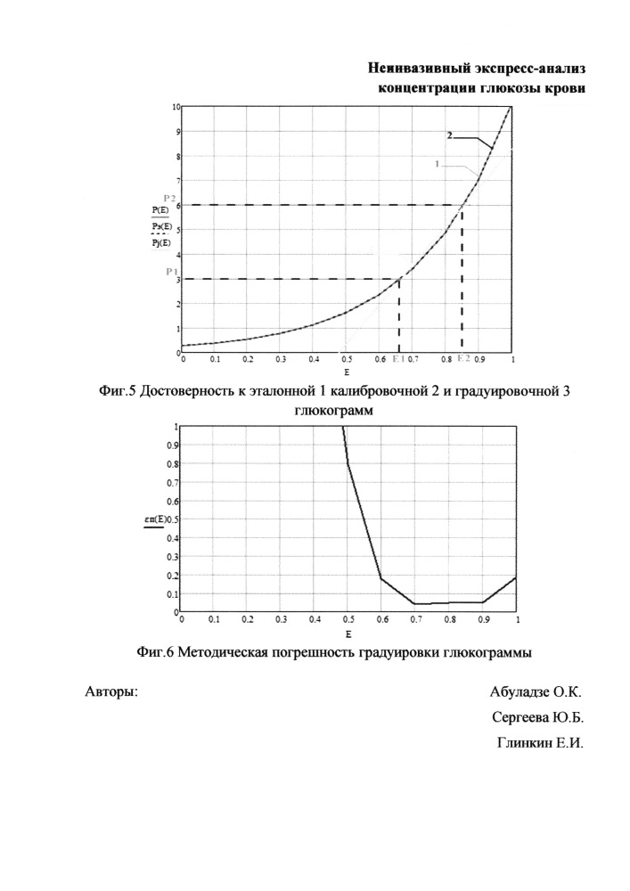 Неинвазивный экспресс-анализ концентрации глюкозы в крови (патент 2644298)