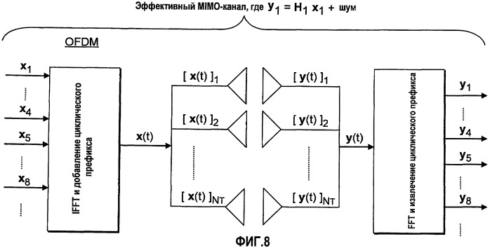 Разомкнутый прекодирующий цикл в mimo-связи (патент 2452129)