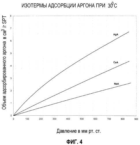 Способ получения адсорбента - молекулярного сита для селективной адсорбции азота и аргона (патент 2297276)