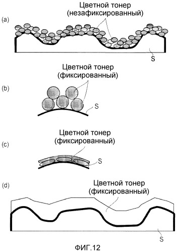 Устройство формирования изображения (патент 2475794)