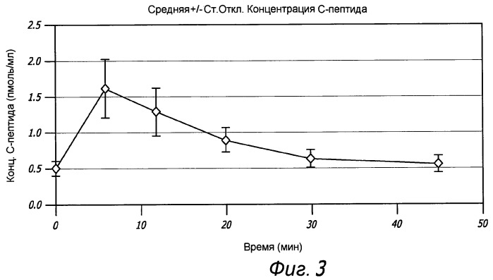 Доставка активных веществ (патент 2467741)