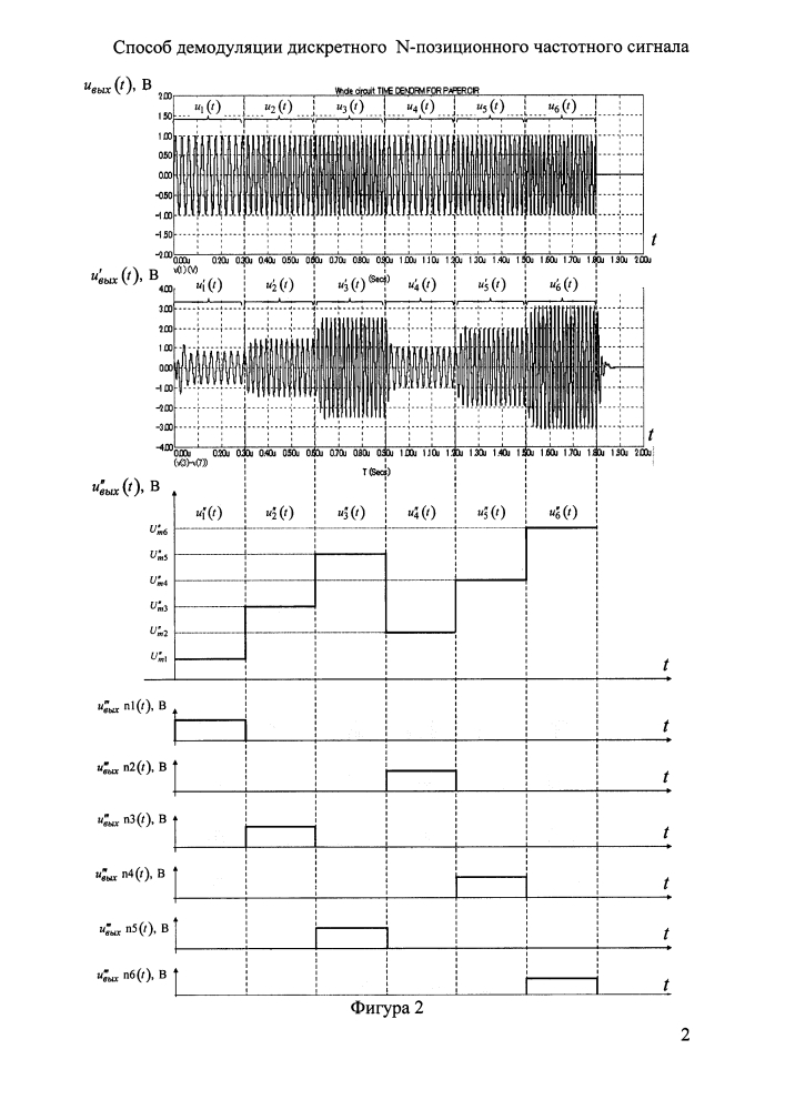Способ демодуляции дискретного n-позиционного частотного сигнала (патент 2628218)