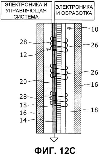 Система и способ для измерения скважинных тепловых параметров углеводородосодержащей формации (патент 2391501)