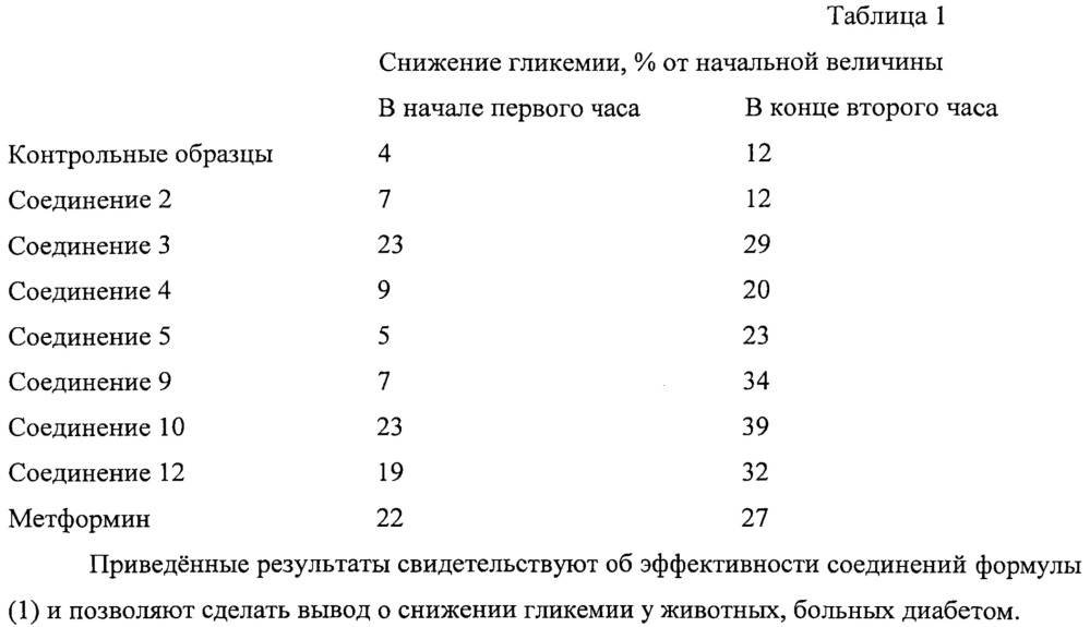 Производные пиперазина, способы их получения и их применение в лечении инсулинорезистентности (патент 2619110)